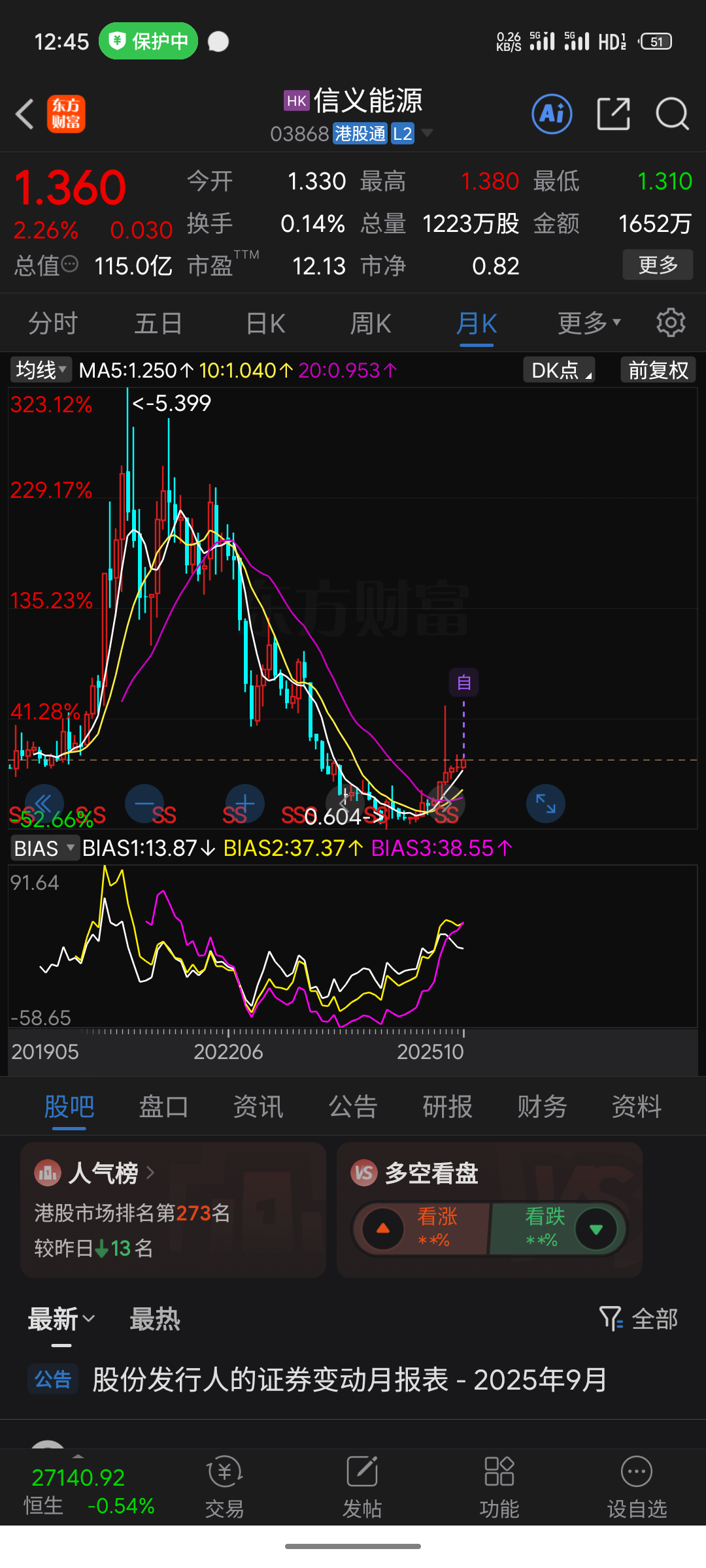 潜力股推荐---信义能源