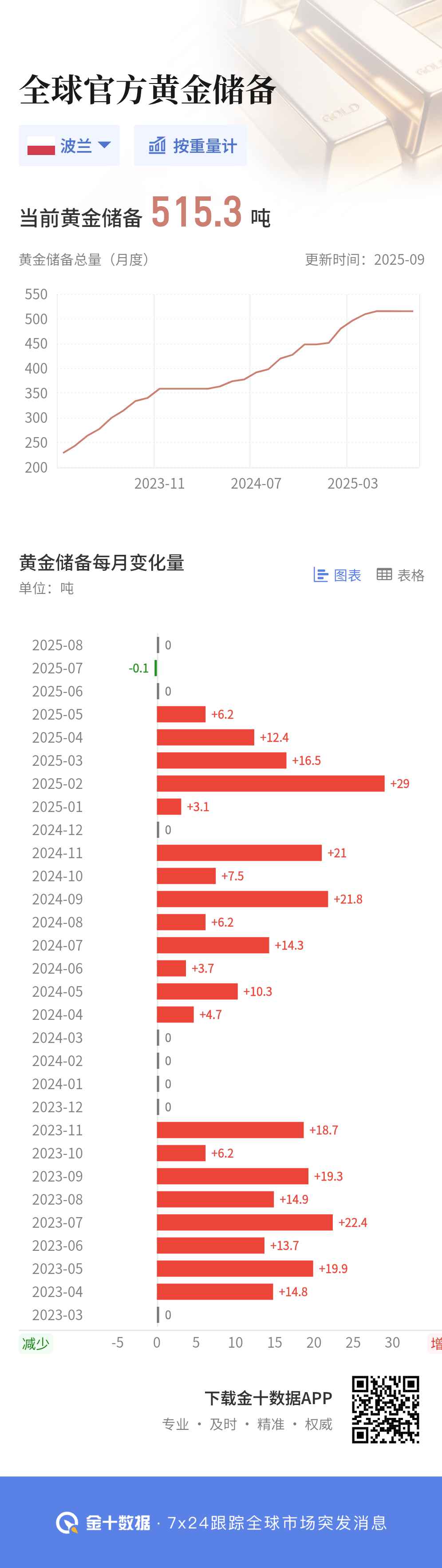 见证历史，黄金触及4000美元/盎司整数关口